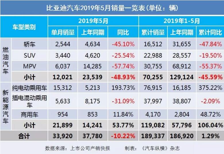 5月汽車銷量快報：集體大跌哀鴻遍野！上汽/東風/長安/吉利/長城統(tǒng)統(tǒng)扛不住了