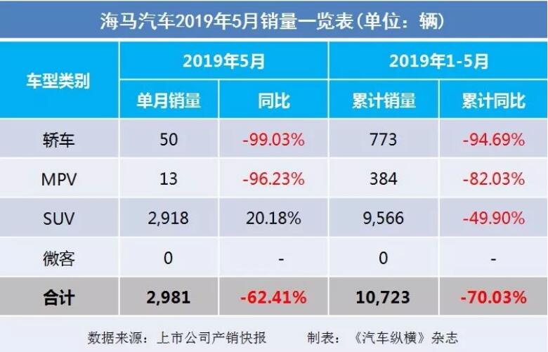 5月汽車銷量快報：集體大跌哀鴻遍野！上汽/東風/長安/吉利/長城統(tǒng)統(tǒng)扛不住了